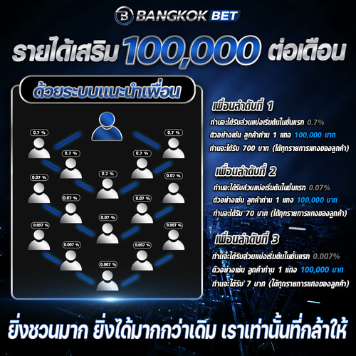 ระบบแนะนำเพื่อน bkkbet